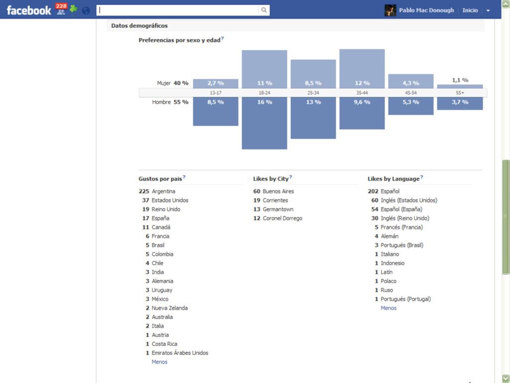 General Statistics page - Pablo Mac Donough